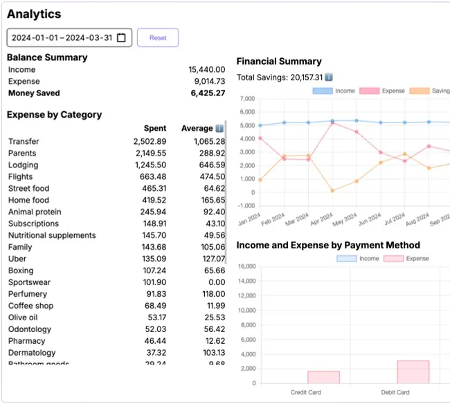 Financial analytics dashboard showing income, expenses, and savings with charts and tables